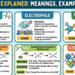 Orgo Slang Explained: Meanings, Examples & Usage