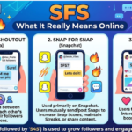 SFS Meaning in Text: What It Really Means Online